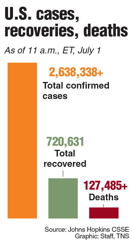 20200701_Cases_deaths